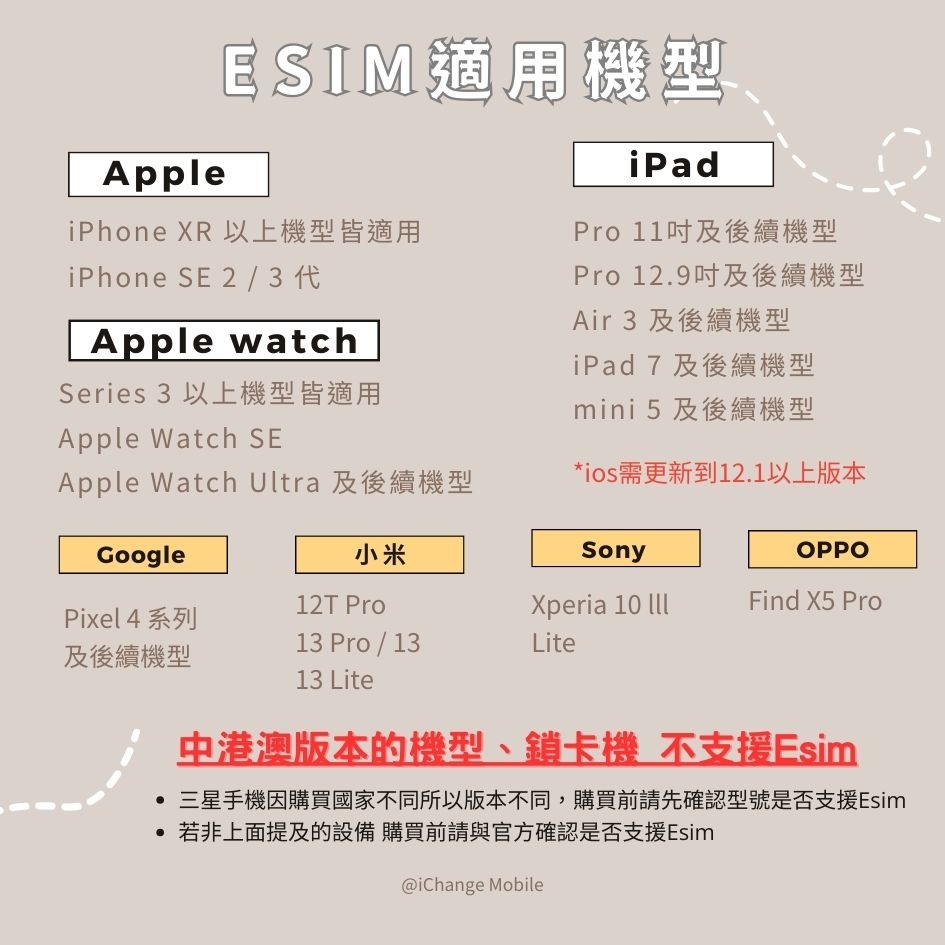 中國ESIM│4G高速 | 電信吃到飽